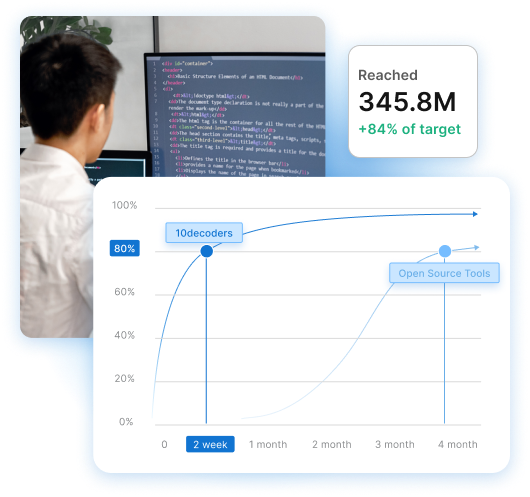 Comprehensive Test Coverage